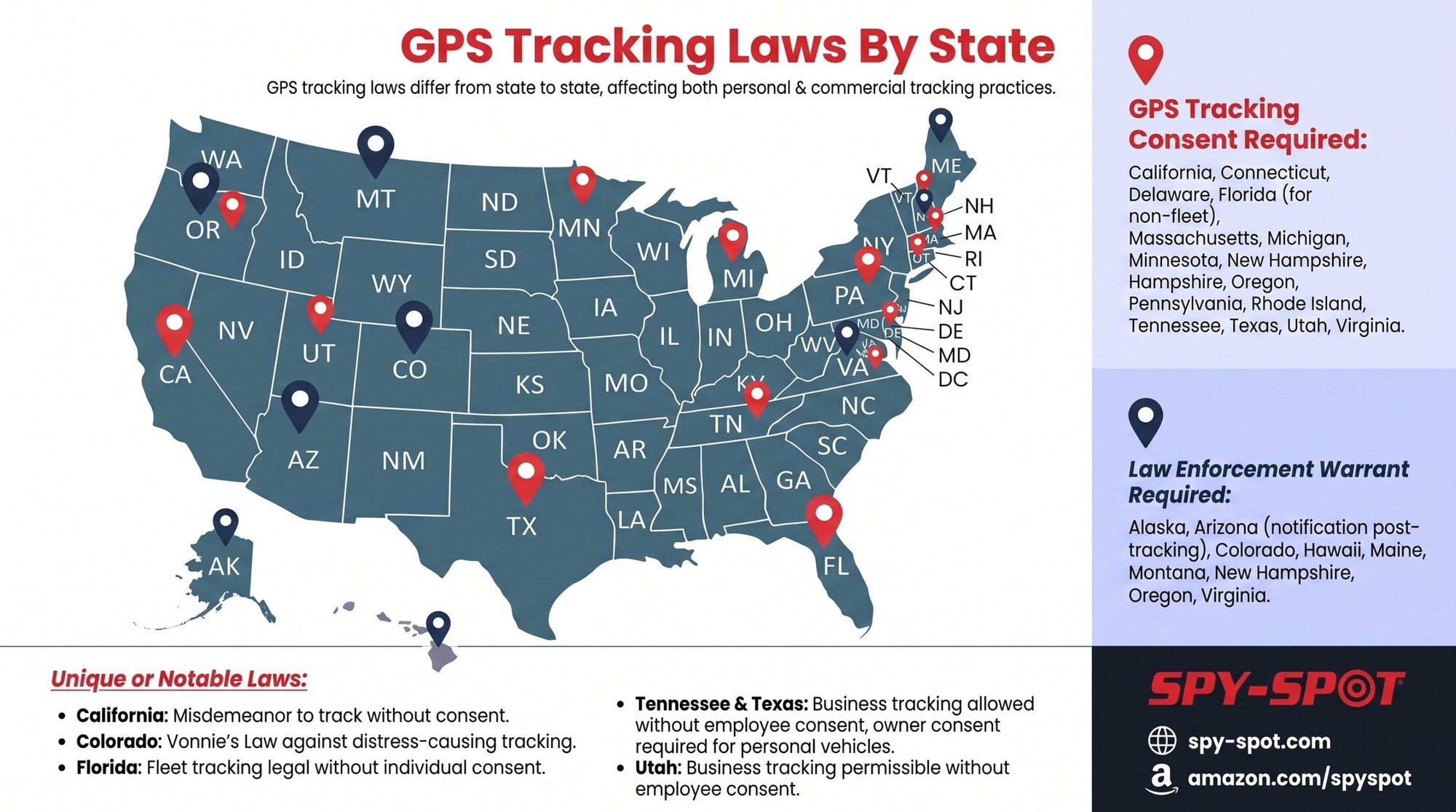 Is It Legal to Put a GPS Tracker on a Car?